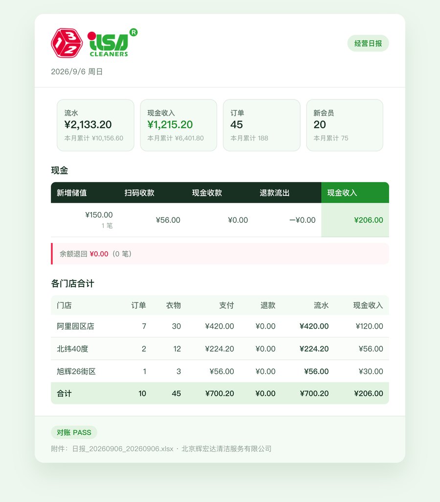 经营日报：流水、现金收入、订单、新会员、各门店合计与对账 PASS